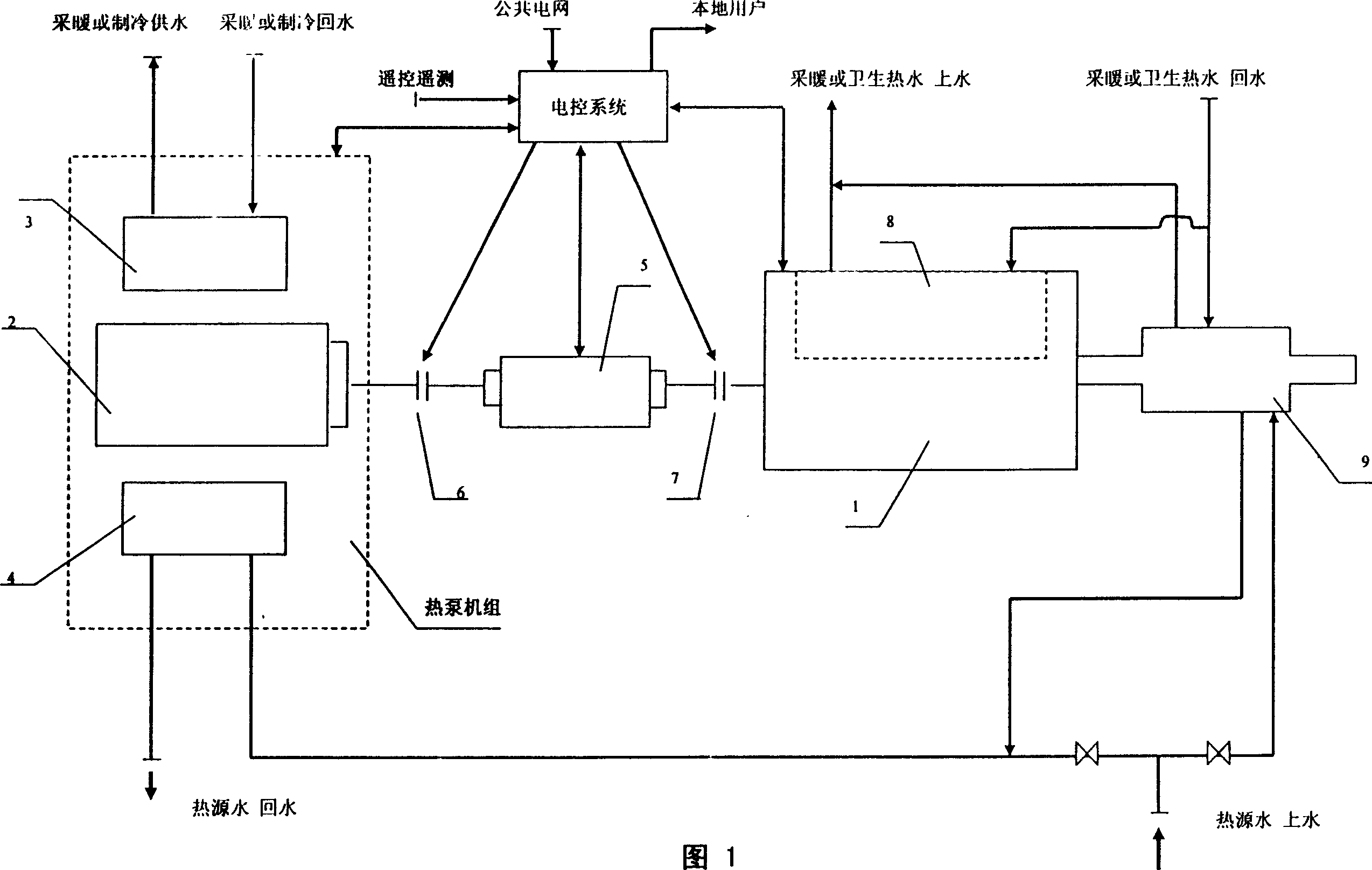 Thermal supplying apparatus with co-shaft of three device connected directly and its use