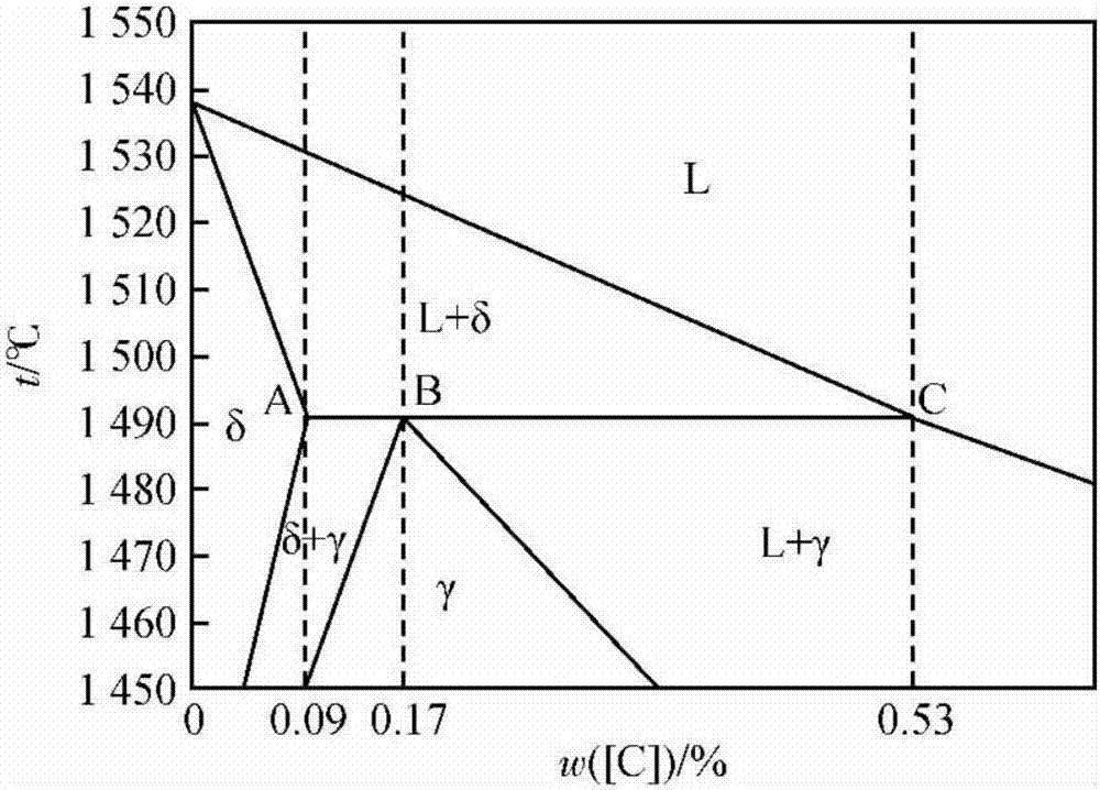 Solving method for transverse cracking of J55 grade microalloy steel angle