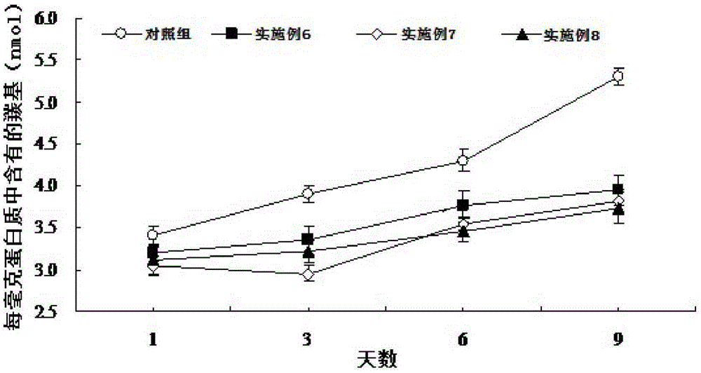 Natural oxidation inhibitor containing plant extracts, and preparation method and application of natural oxidation inhibitor, as well as processing method of minced pork