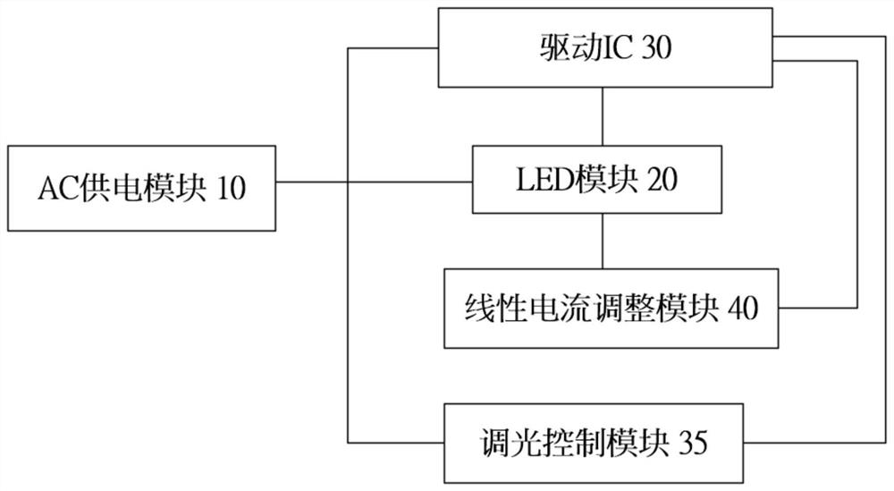 A LED lighting drive current linear adjustment and dimming control circuit