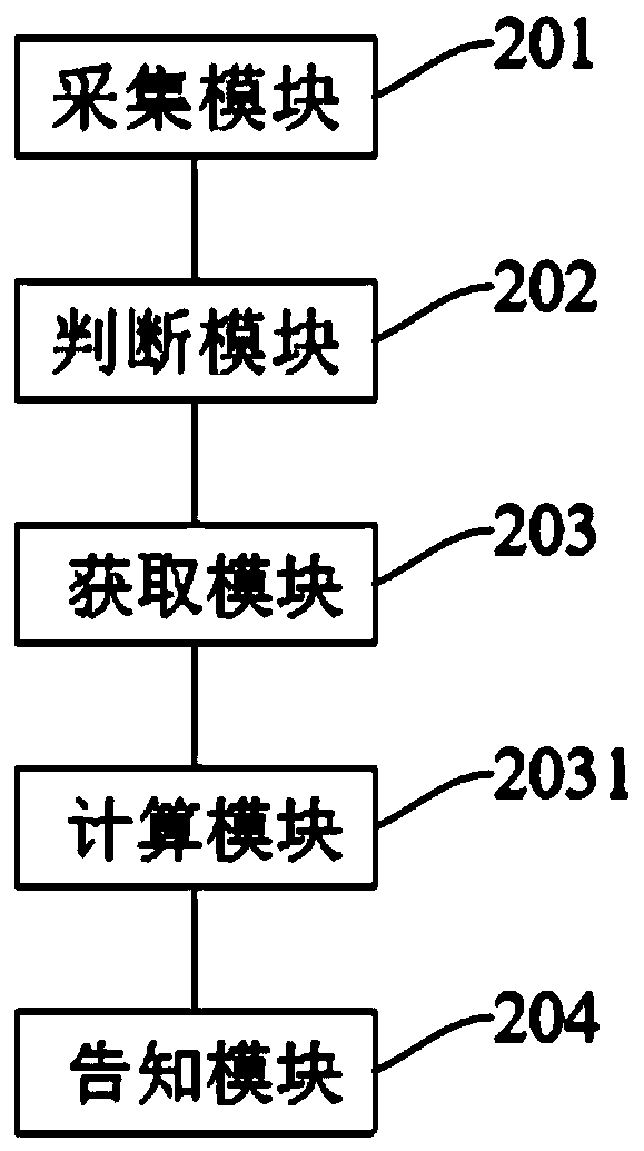 Traffic diversion method and device, and computer readable storage medium
