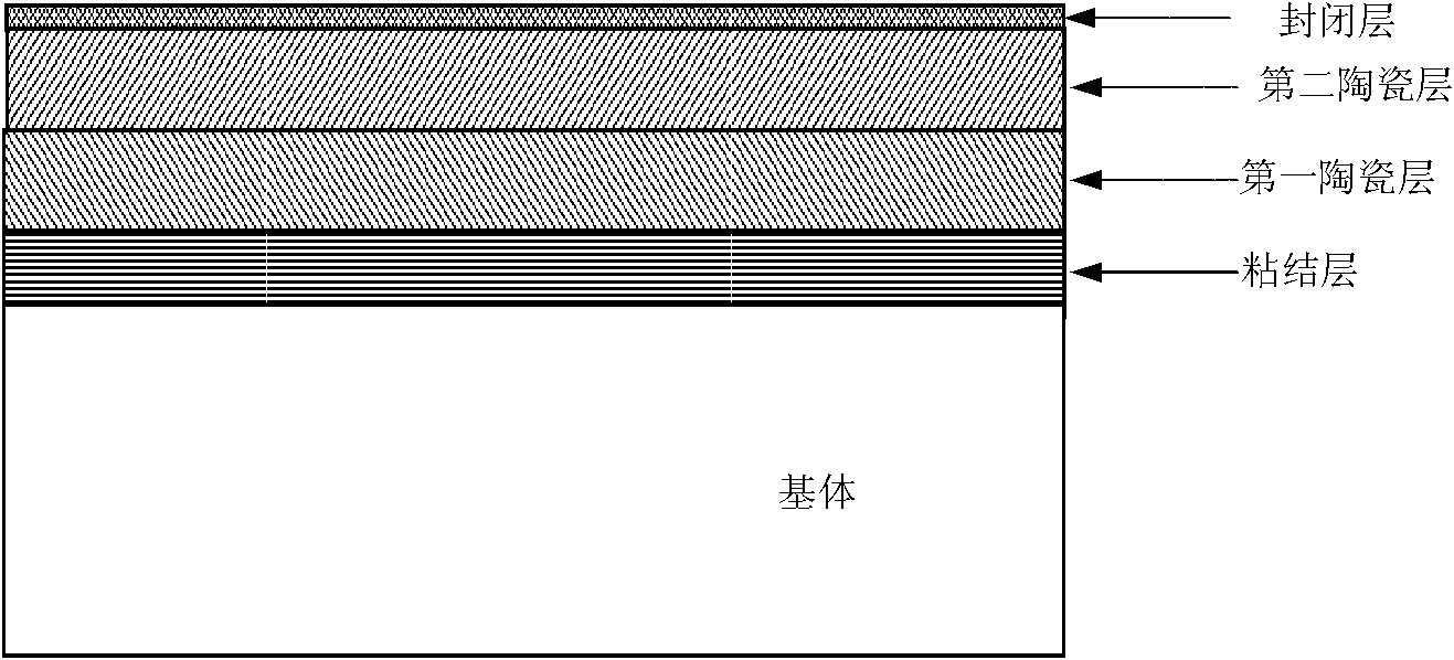 Multilayer thermal barrier coating and preparation method thereof