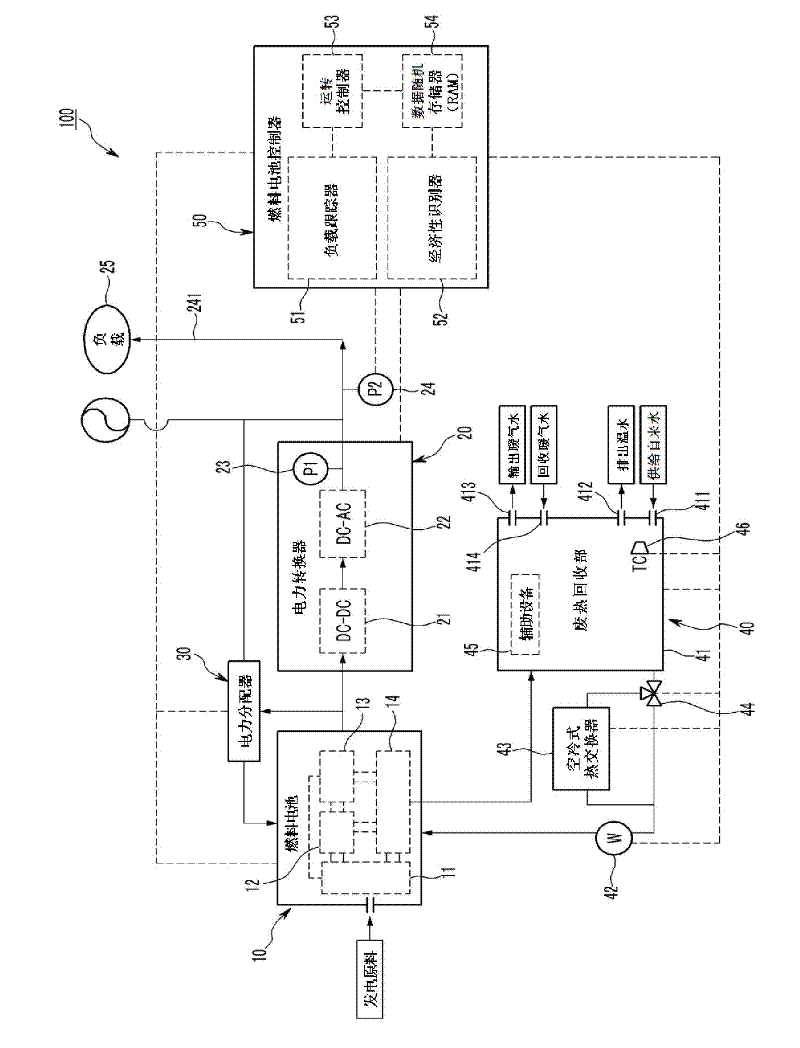 Combined heat and power cogeneration system for a fuel cell, and control method thereof