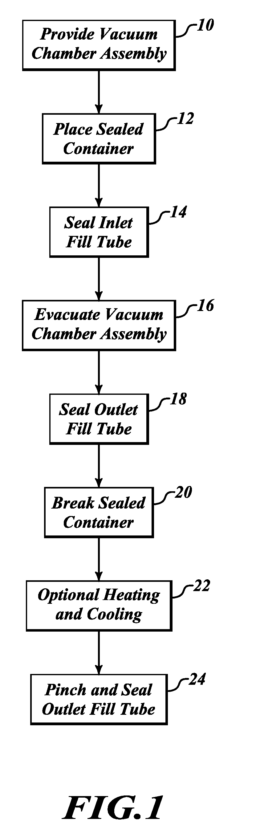 Methods for introduction of a reactive material into a vacuum chamber