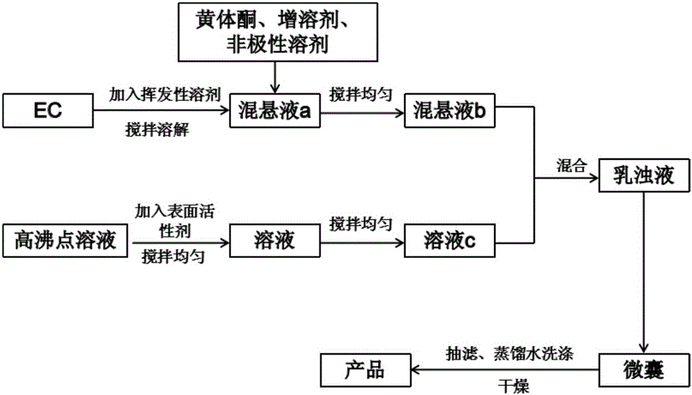 Progesterone sustained-release microcapsule preparation and preparation method thereof