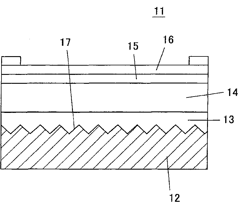 CIS solar cell and method for manufacturing the cis solar cell