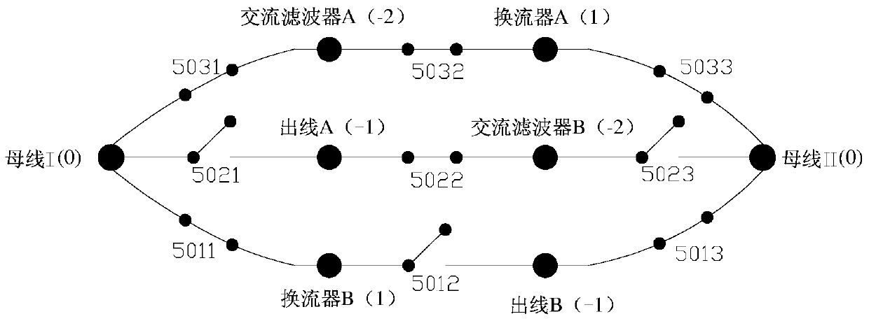 A Matrix Automatic Judgment Method of Final Circuit Breaker Logic
