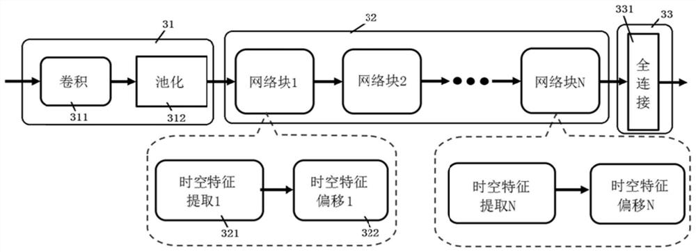 Event detection method and device, electronic equipment and storage medium