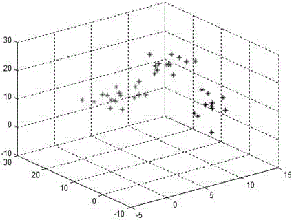 Method for optimizing artificial fish school in clustering analysis mode