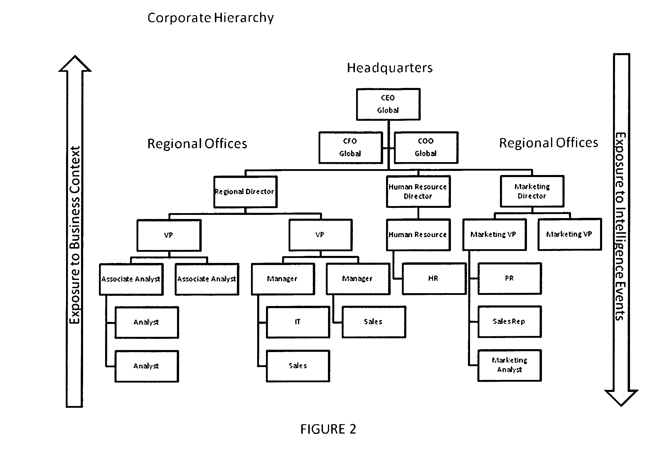 System and method for creating and managing intelligence events for organizations