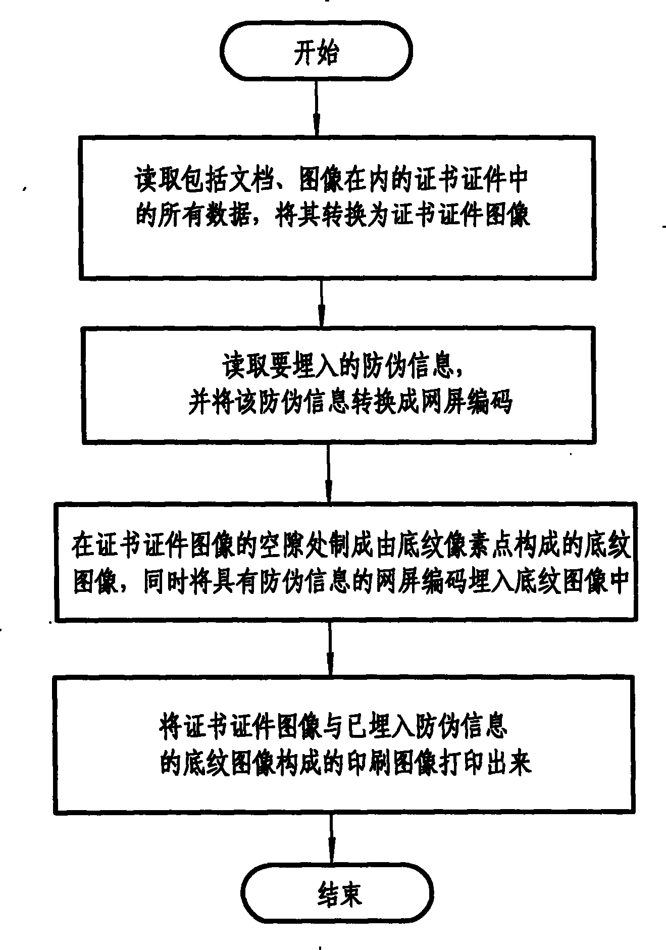Printing medium certificate documents and false proof handling method of copy thereof
