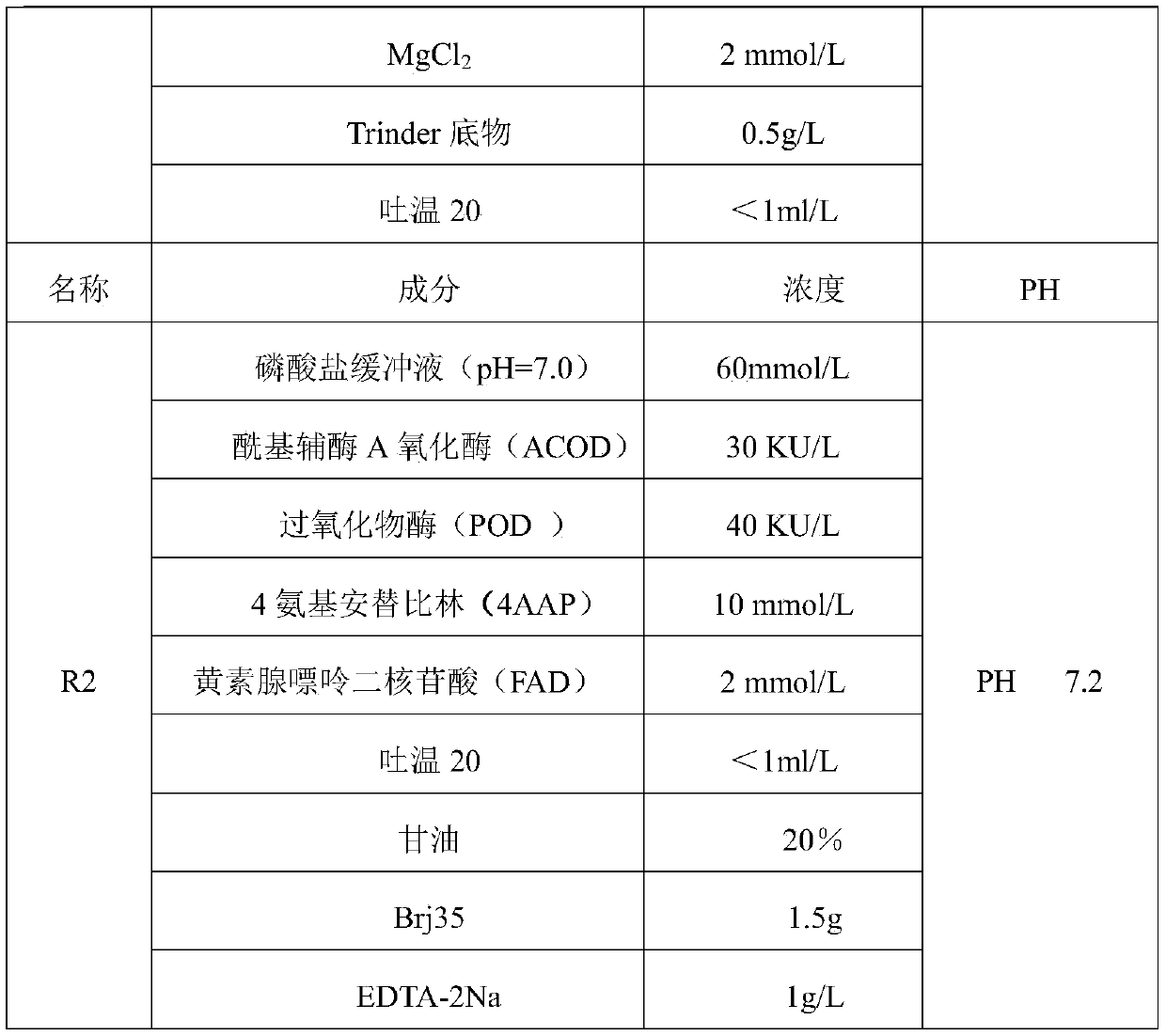 A kind of free fatty acid determination kit and preparation method thereof