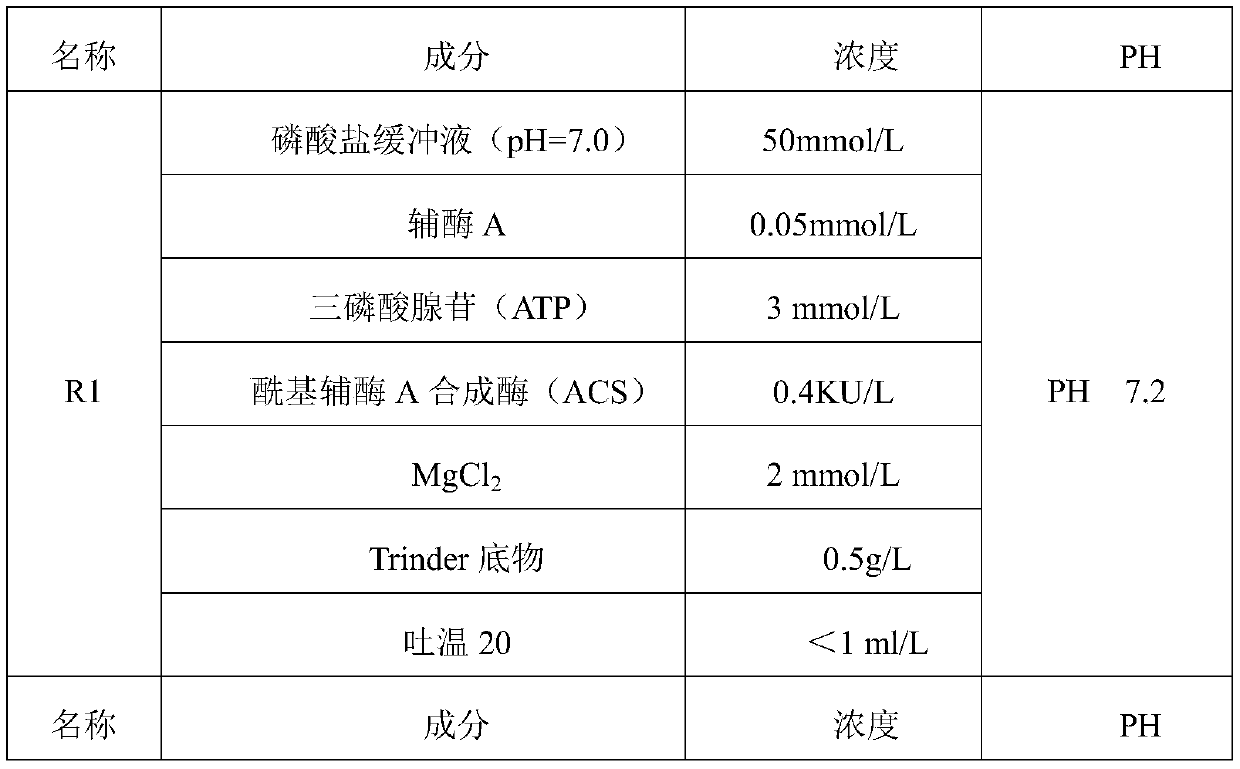 A kind of free fatty acid determination kit and preparation method thereof