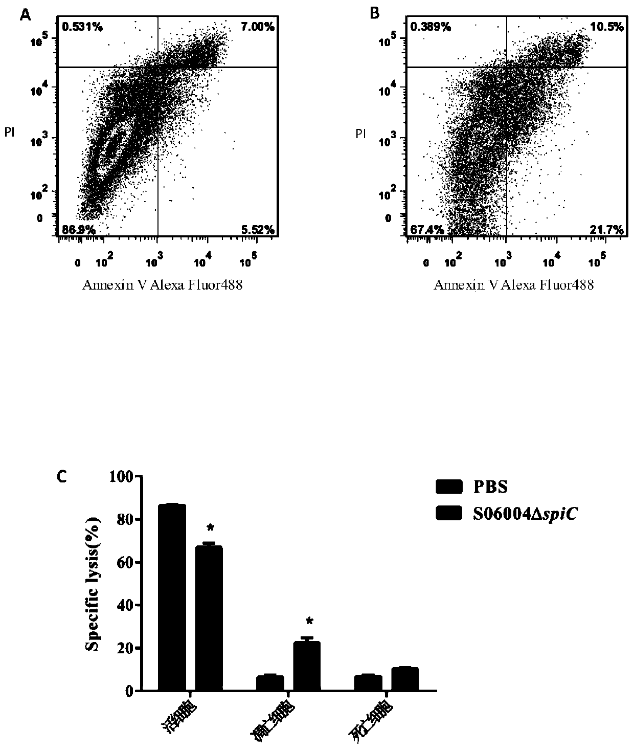 Method of detecting specific killing effects of chicken spleen CD8&lt;+&gt;T cells based on flow cytometry