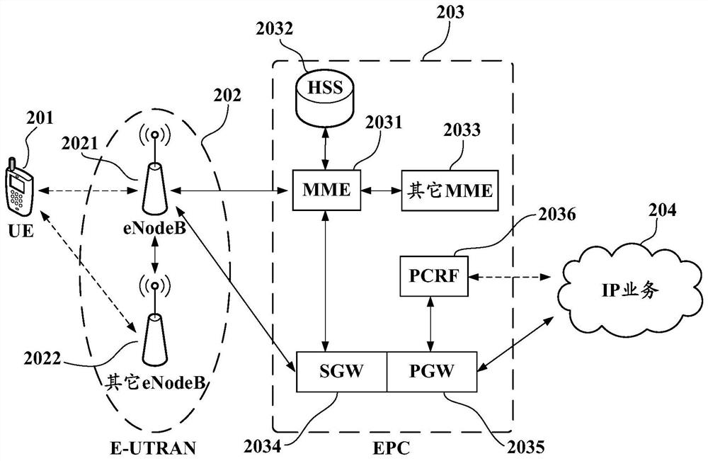 Call processing method, terminal, network-side device, and computer-readable storage medium