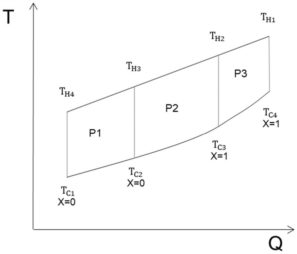 Heat exchanger performance evaluation method under multi-phase condition