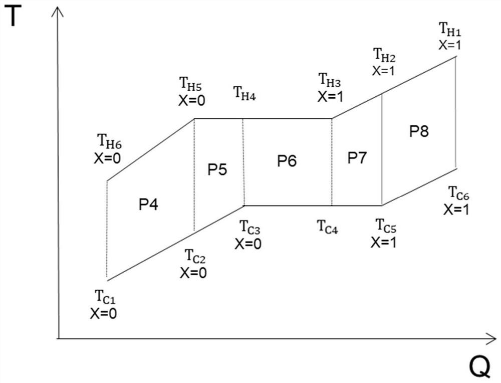 Heat exchanger performance evaluation method under multi-phase condition