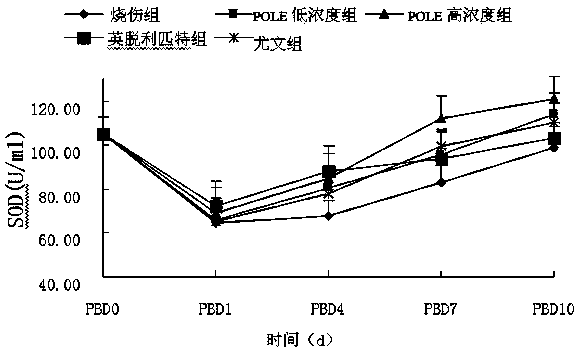 A kind of refining process and application of perilla oil for injection with low sterol