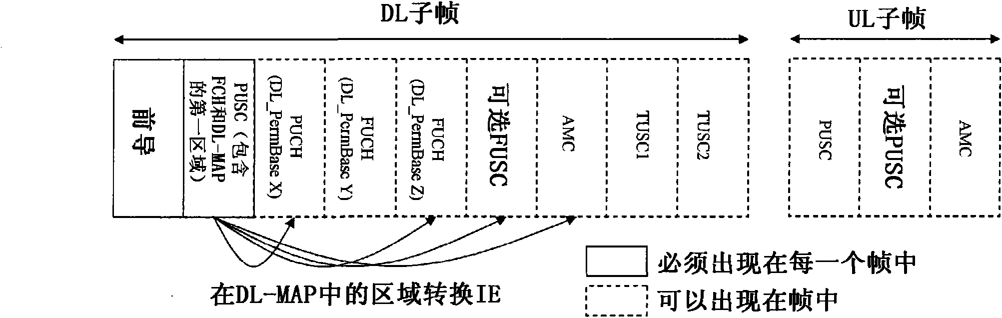 Downlink localized and distributed multiplexing in a frequency division multiplexing manner