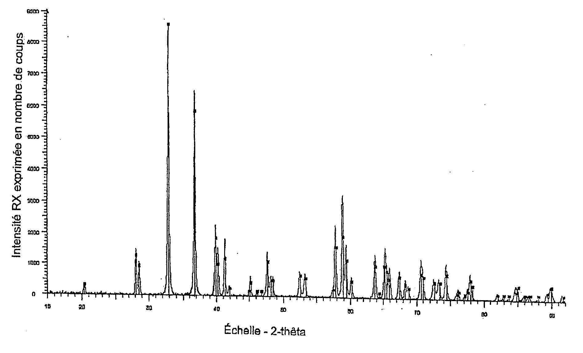 Method for recycling zirconium tetrafluoride into zirconia