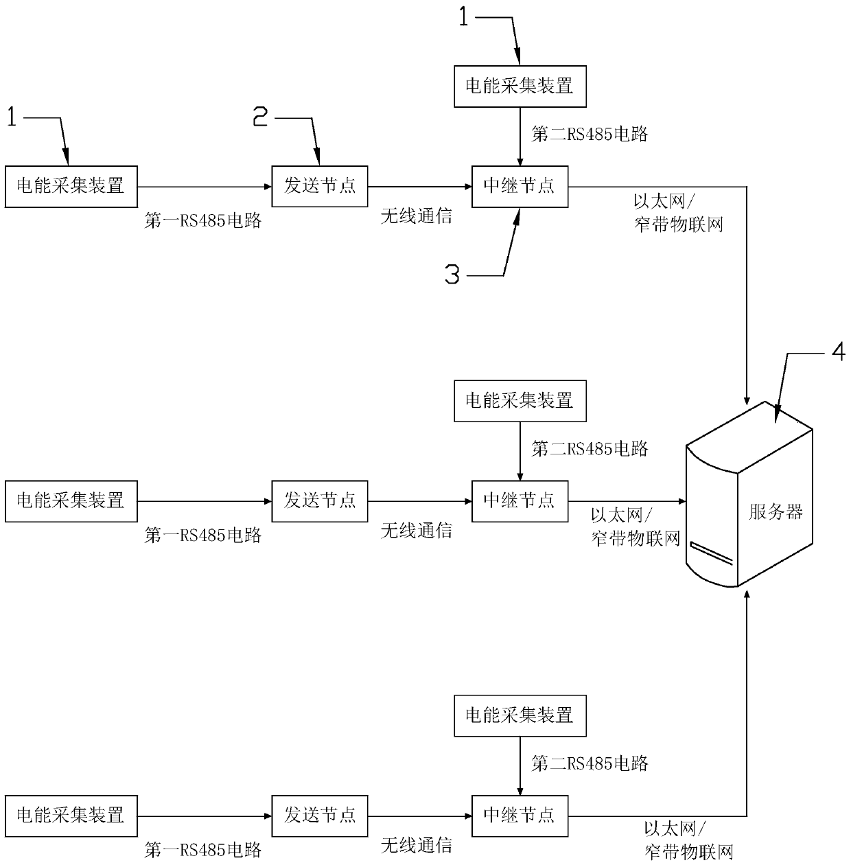 Electric energy transmission system and method based on Internet of Things and Ethernet