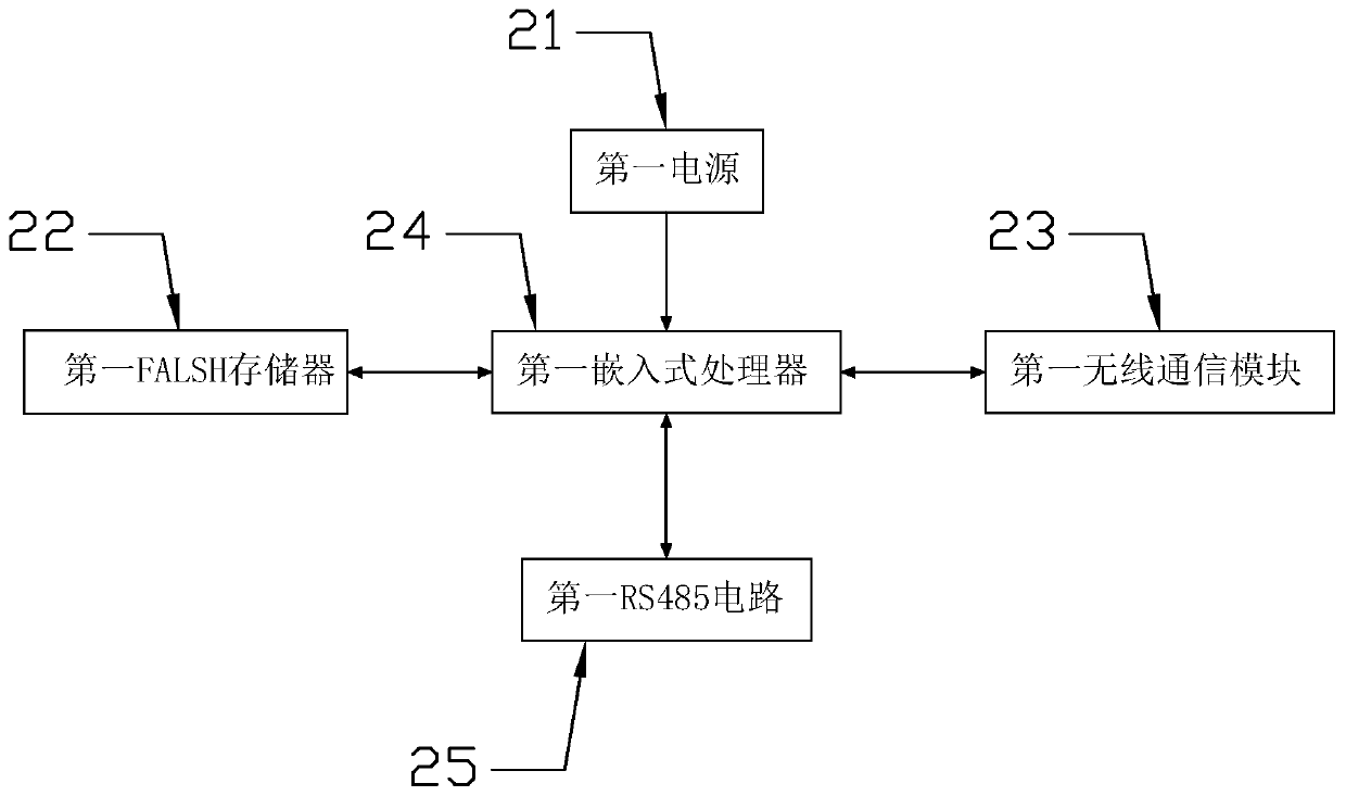 Electric energy transmission system and method based on Internet of Things and Ethernet