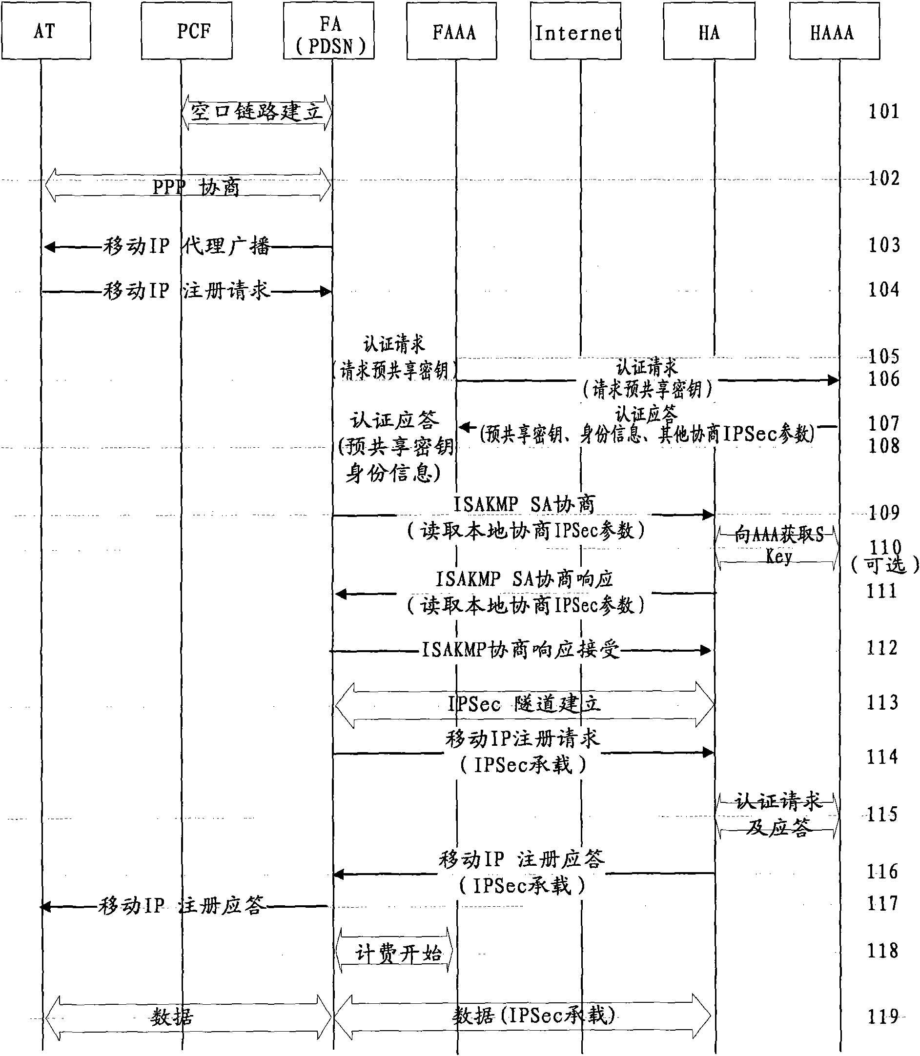 Method and system for accessing mobile IP service of CDMA2000 system