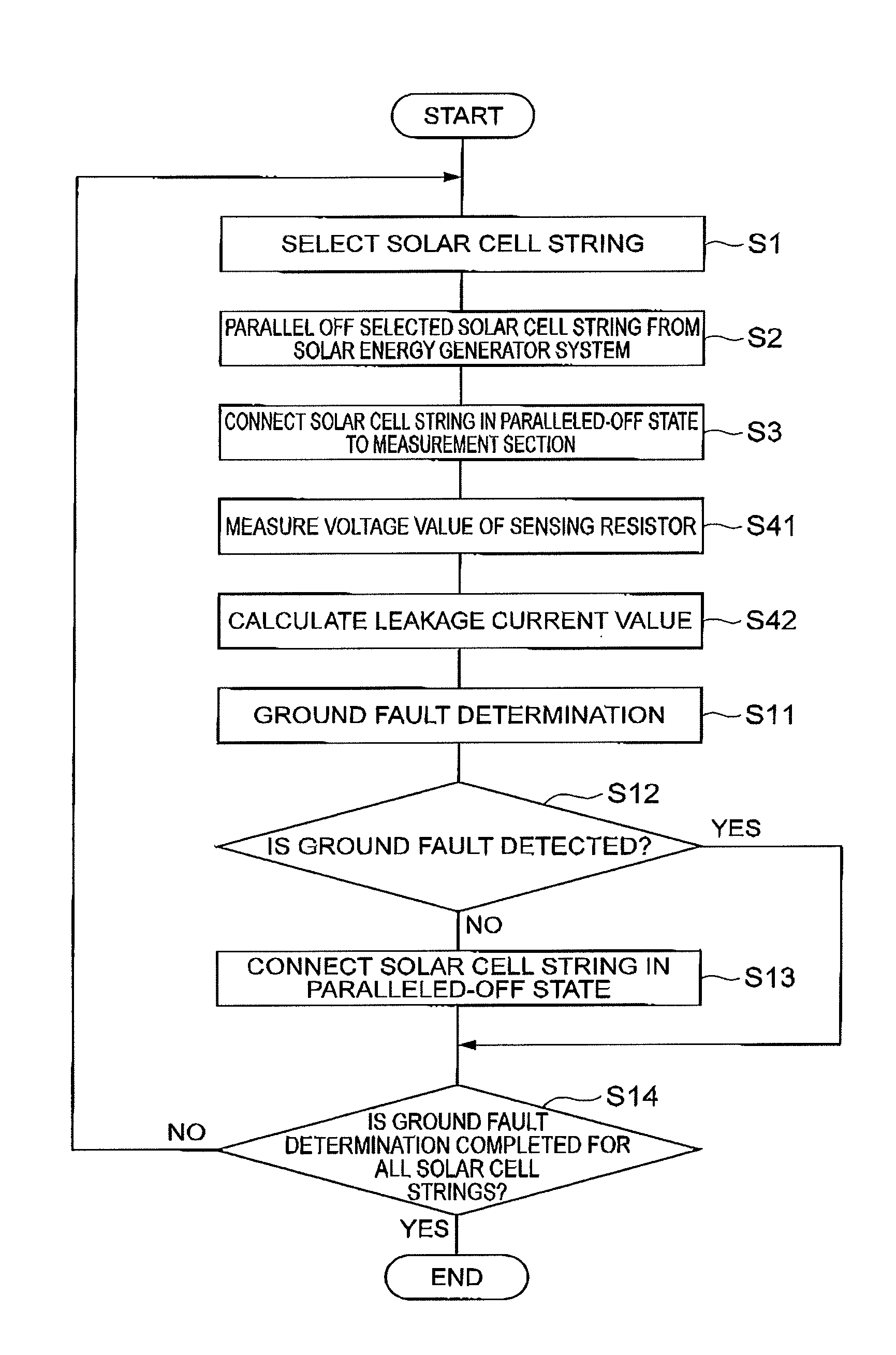 Ground fault detection device, ground fault detection method, solar energy generator system, and ground fault detection program