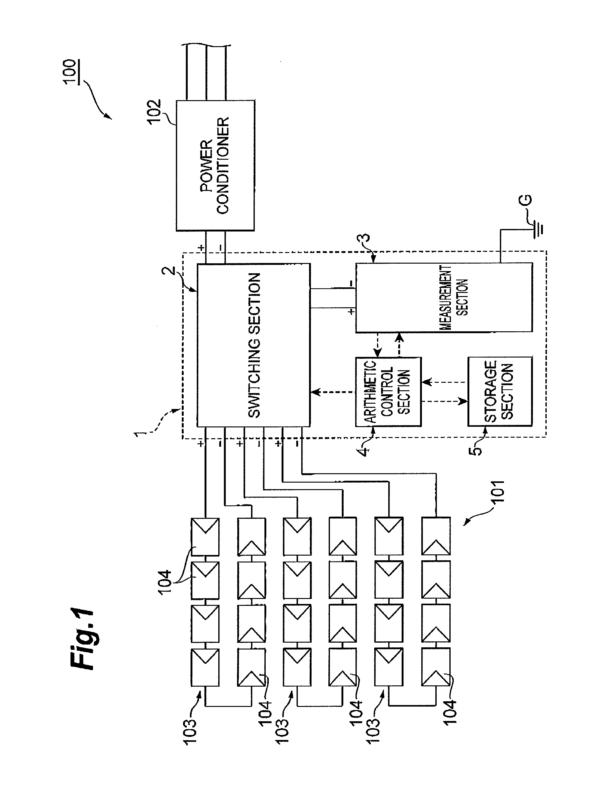 Ground fault detection device, ground fault detection method, solar energy generator system, and ground fault detection program