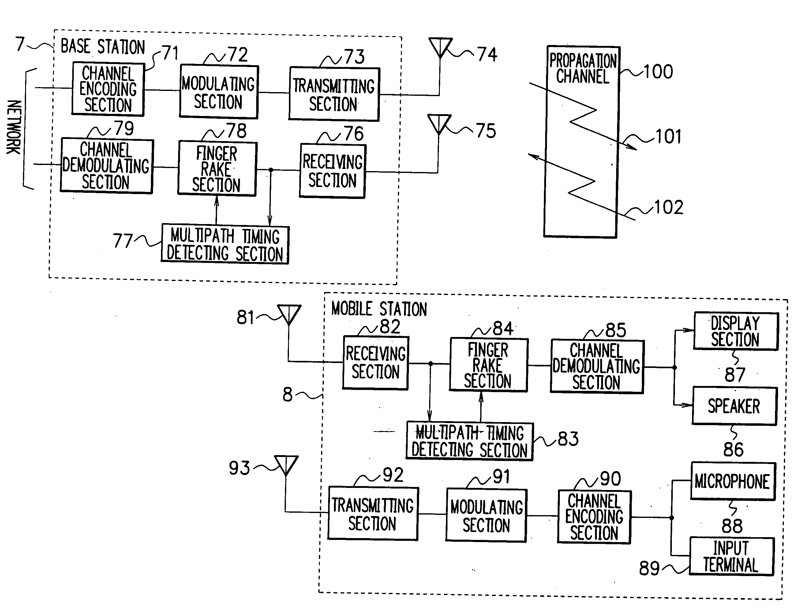 Mobile Communication System and Wireless Apparatus to be Used for the Same
