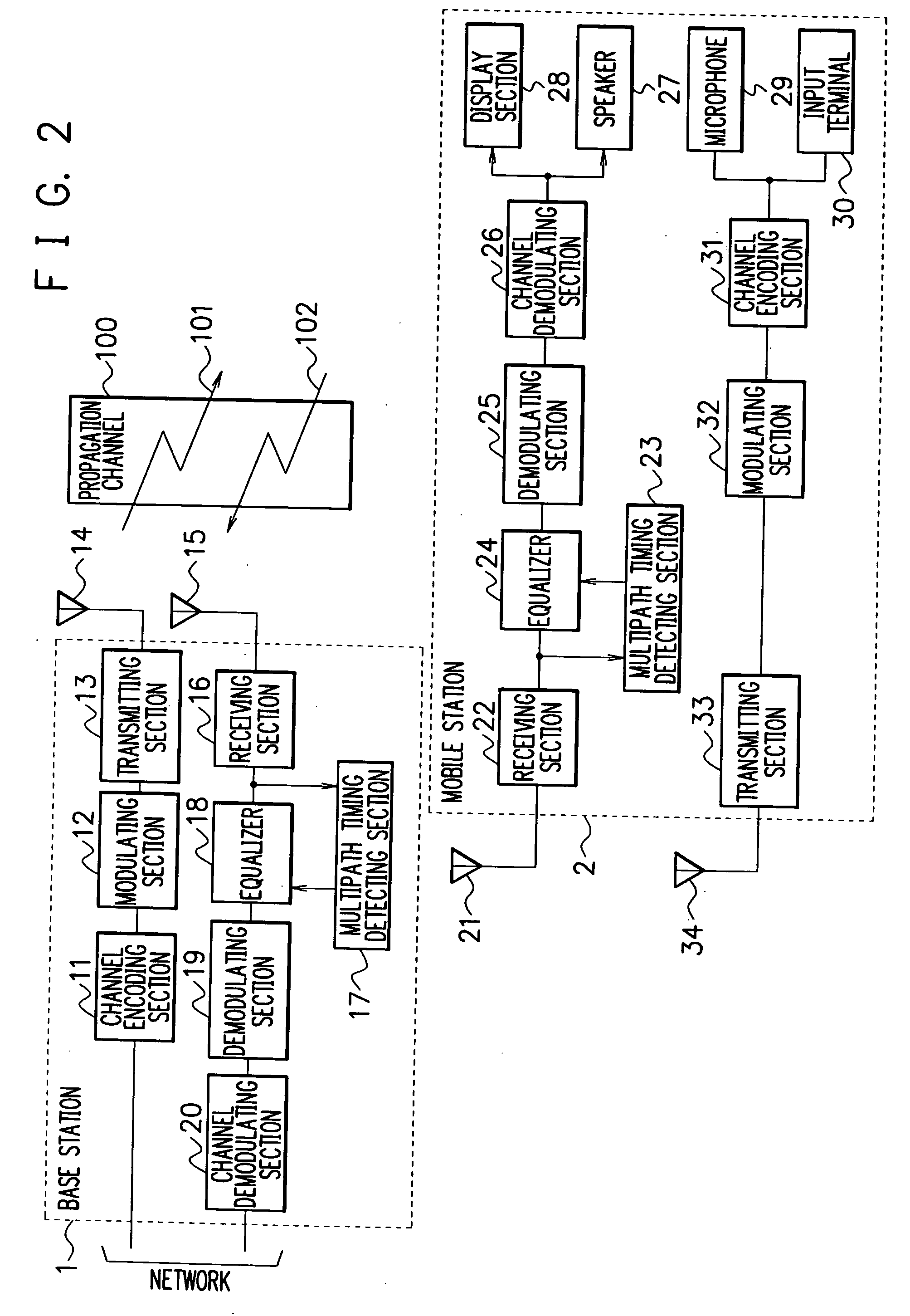 Mobile Communication System and Wireless Apparatus to be Used for the Same