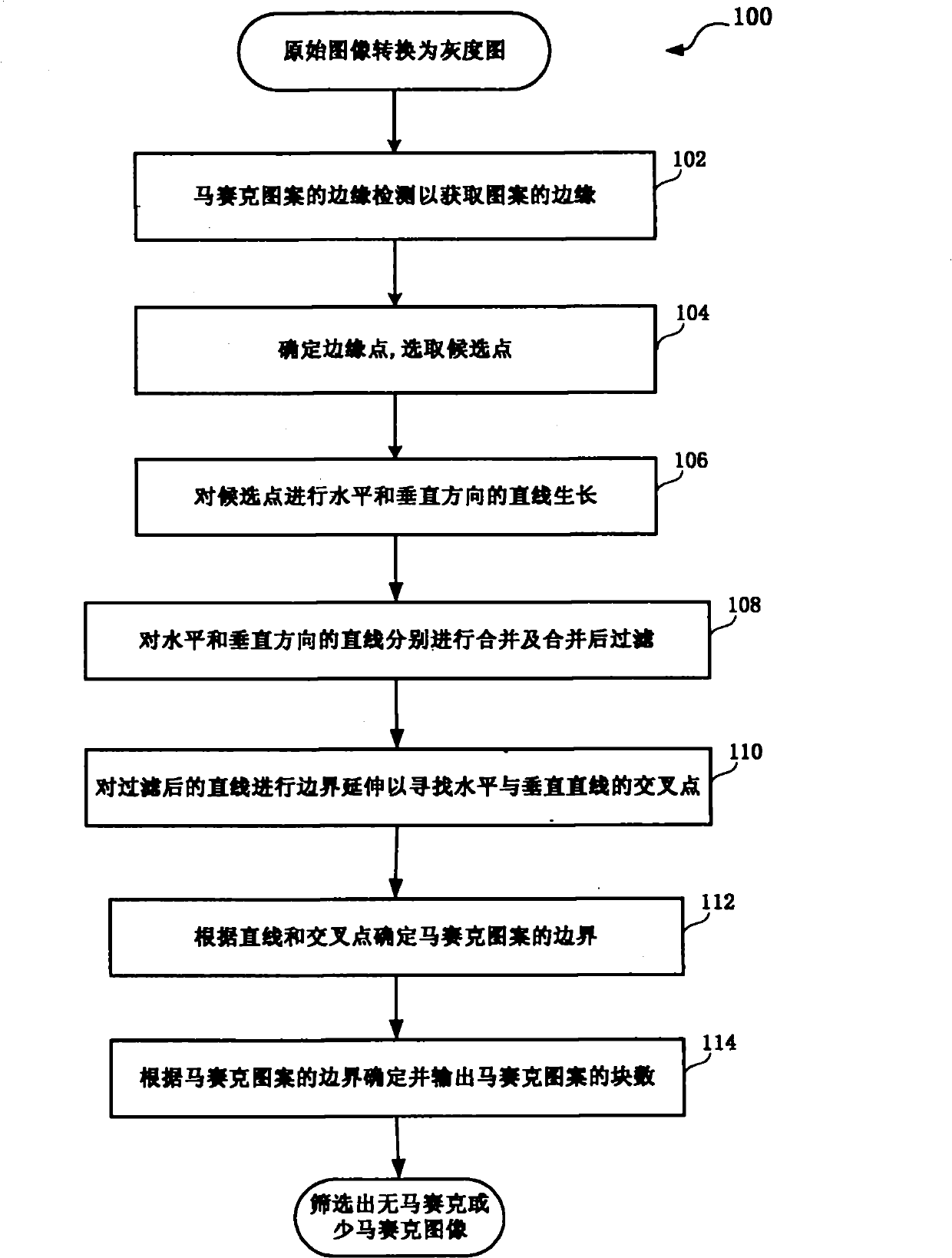 Method for screening images and system thereof