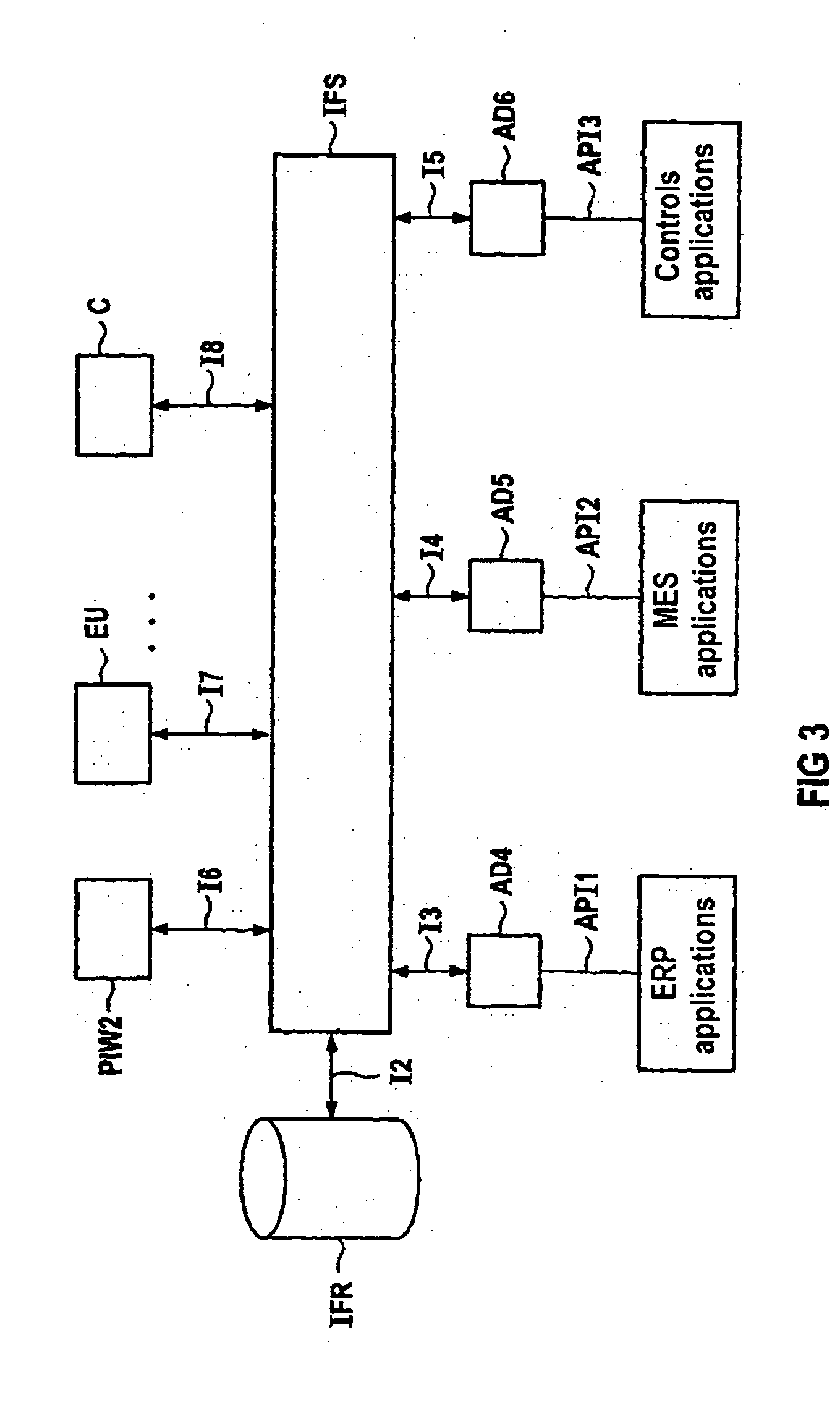 System and method for projecting transformations of object trees
