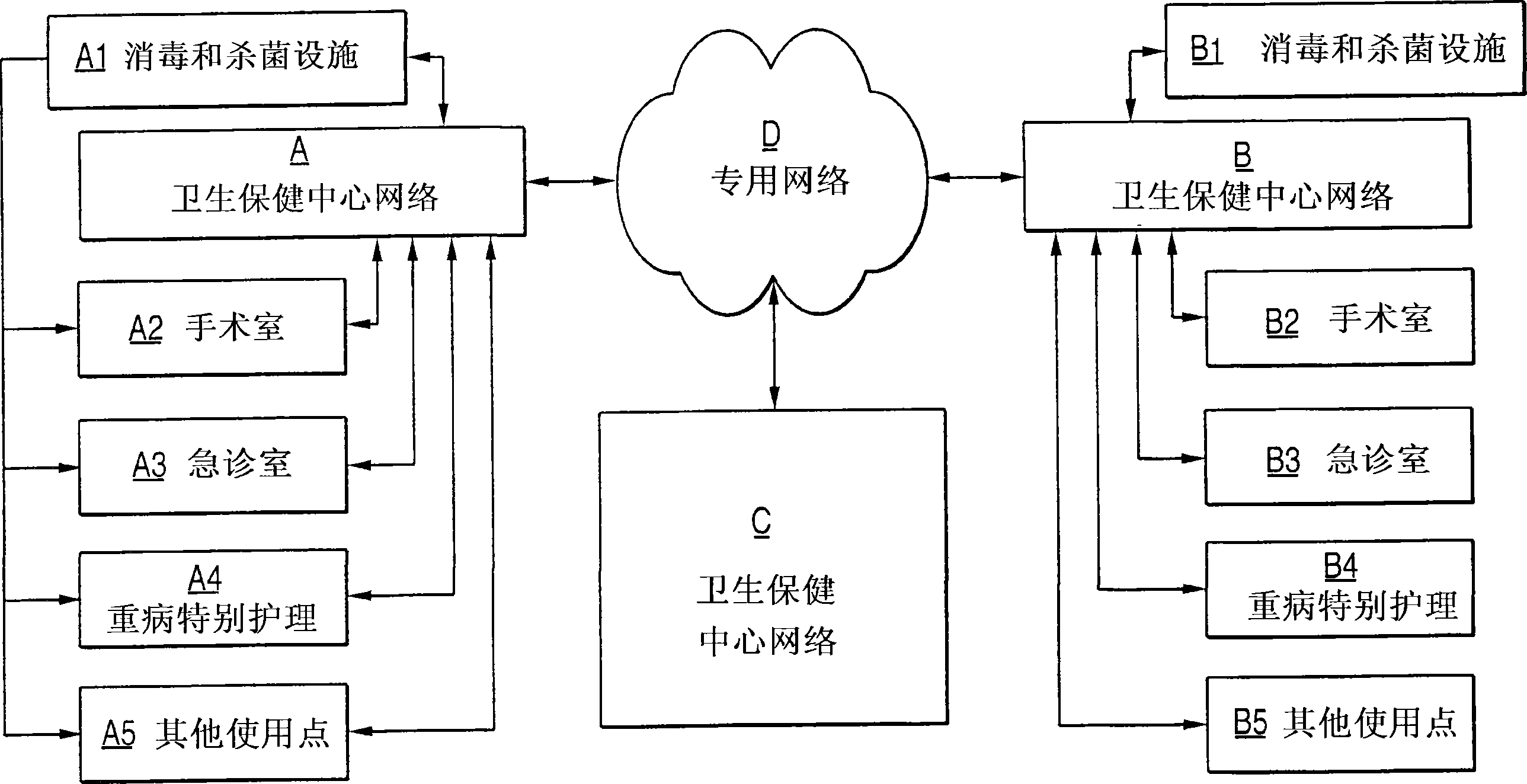 System for management of processed instruments