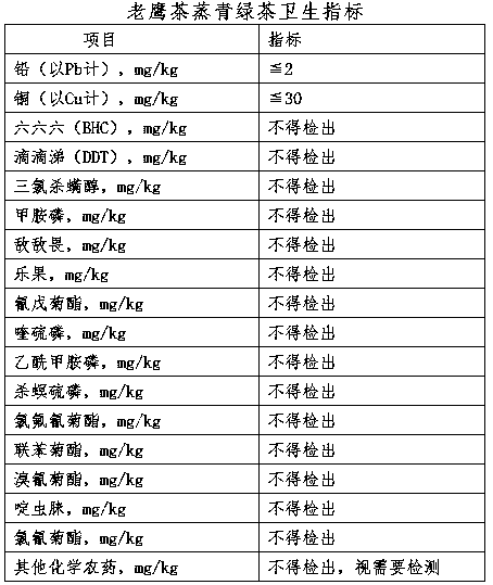 Processing method of steamed green Hawk tea