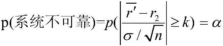 Malthusian model based reliability t examination method under streamline cyclic detection