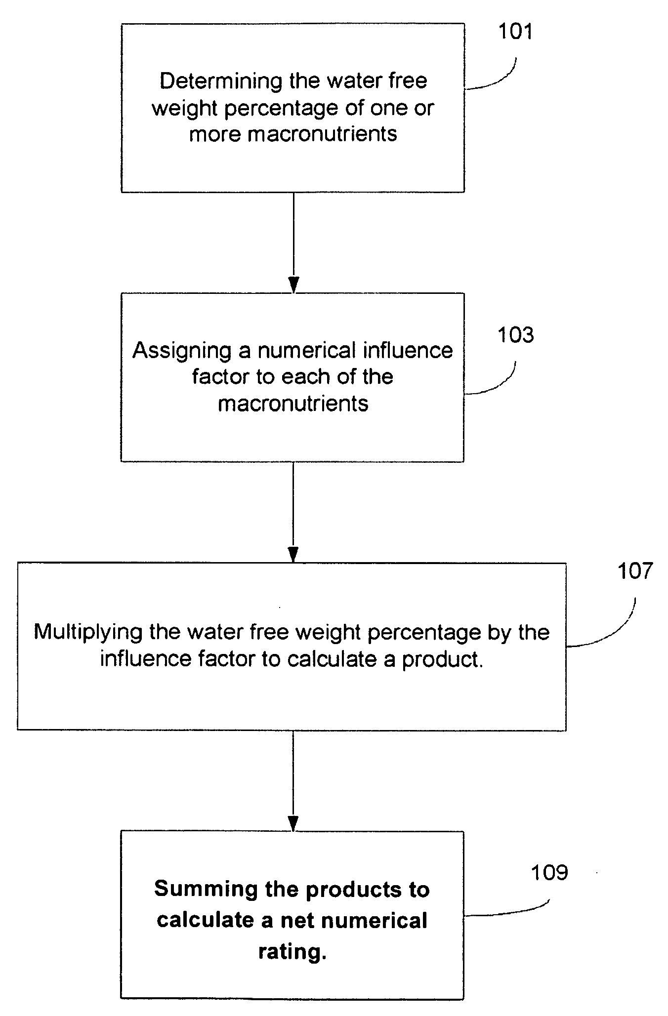 System and Method for Rating the Nutritional Quality of Food Items