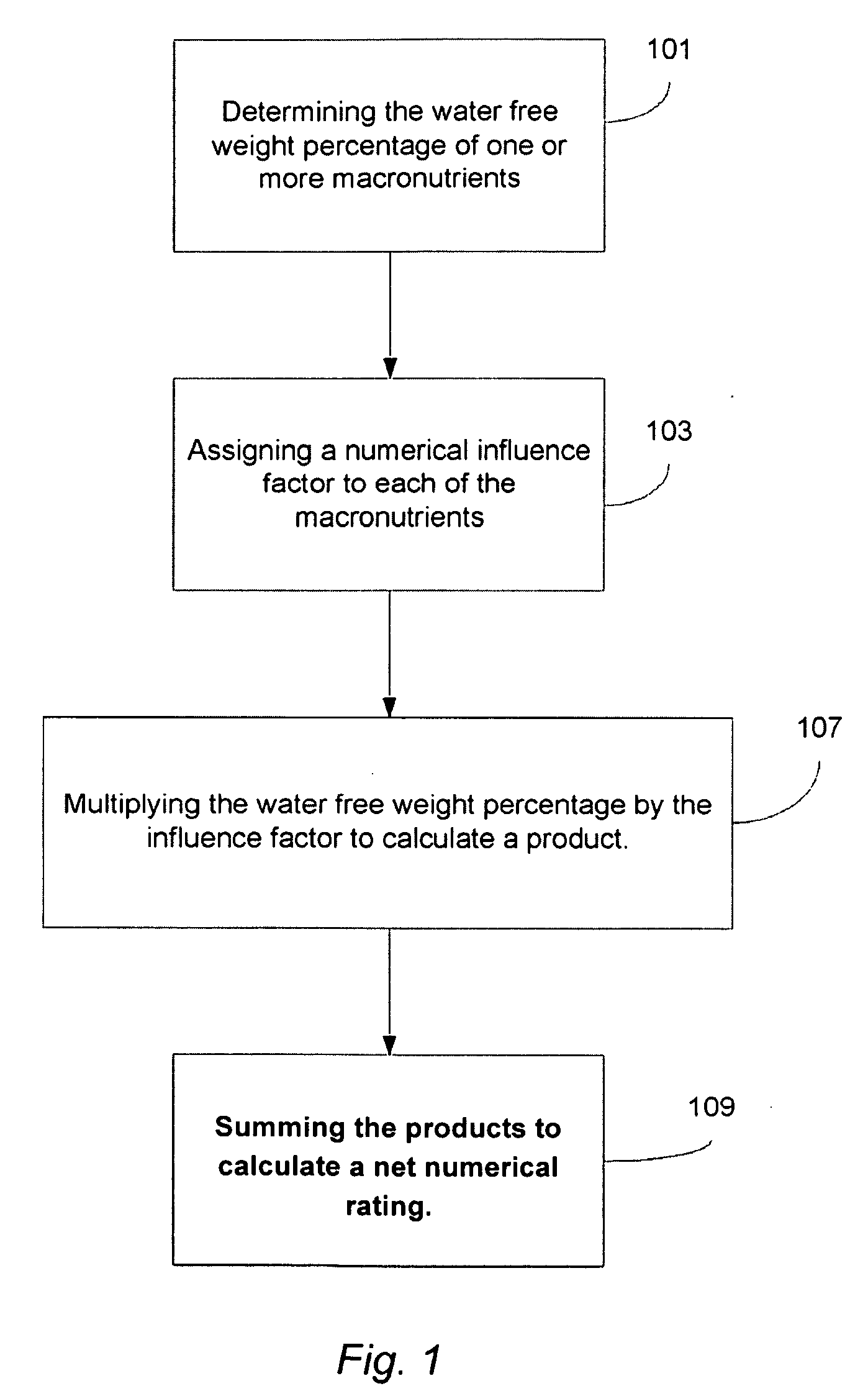 System and Method for Rating the Nutritional Quality of Food Items