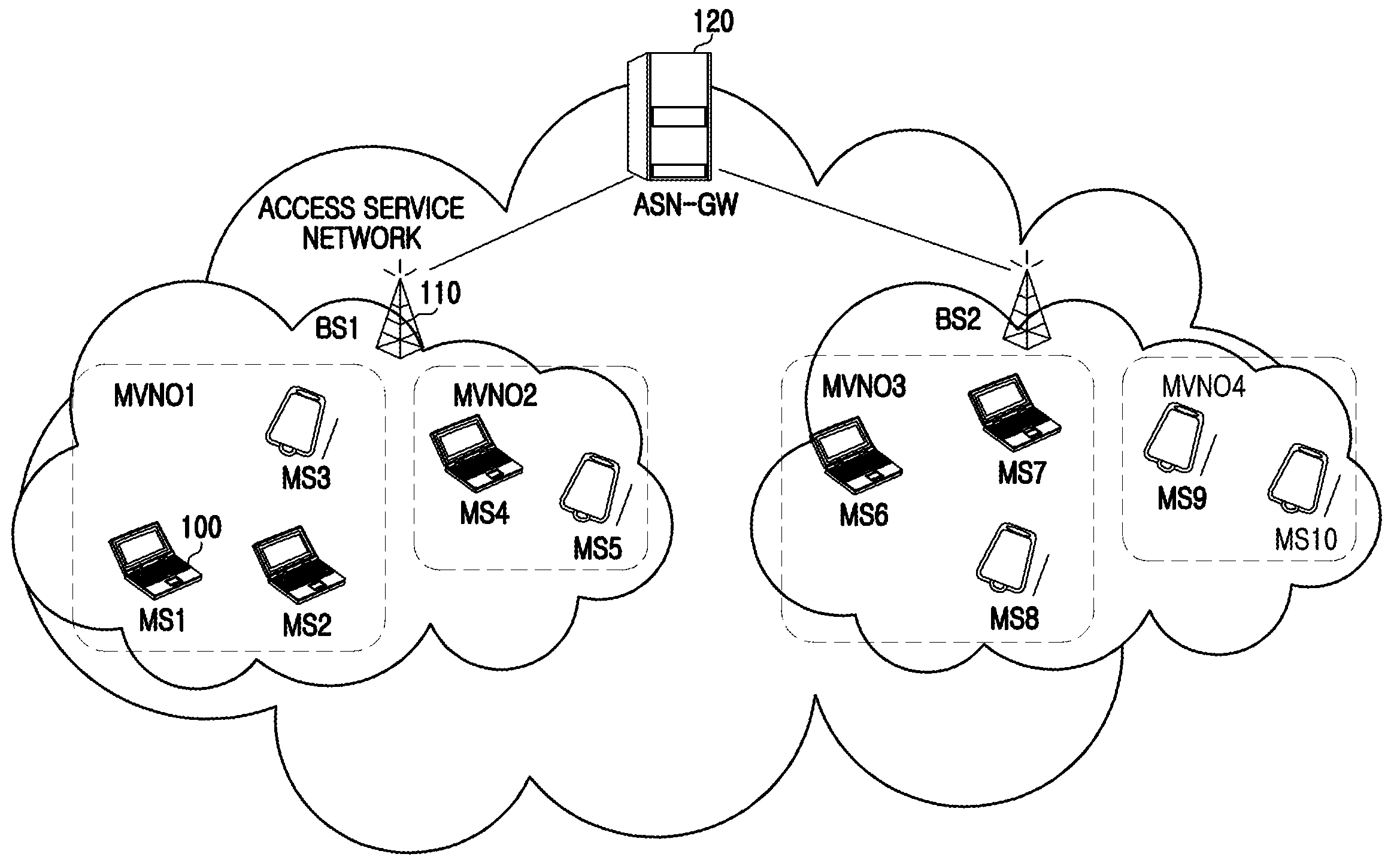 Scheduling apparatus and method for proportional resource allocation among mobile virtual network operators