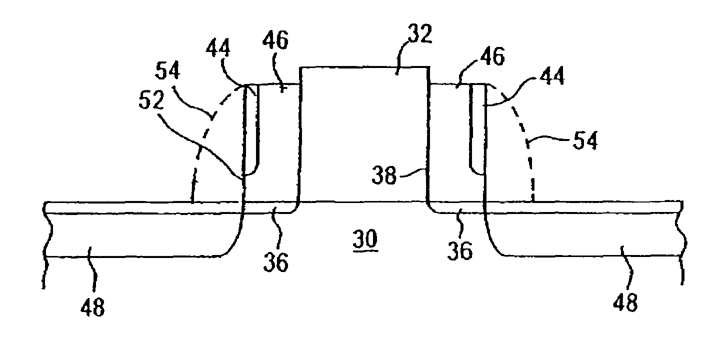 Method for forming rectangular-shaped spacers for semiconductor devices