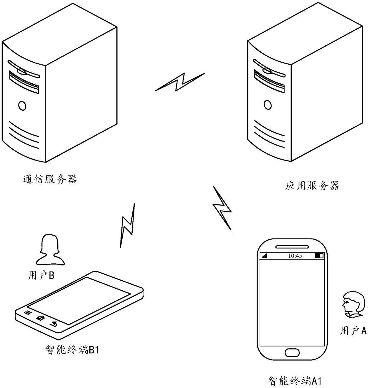 Communication method and device and storage medium