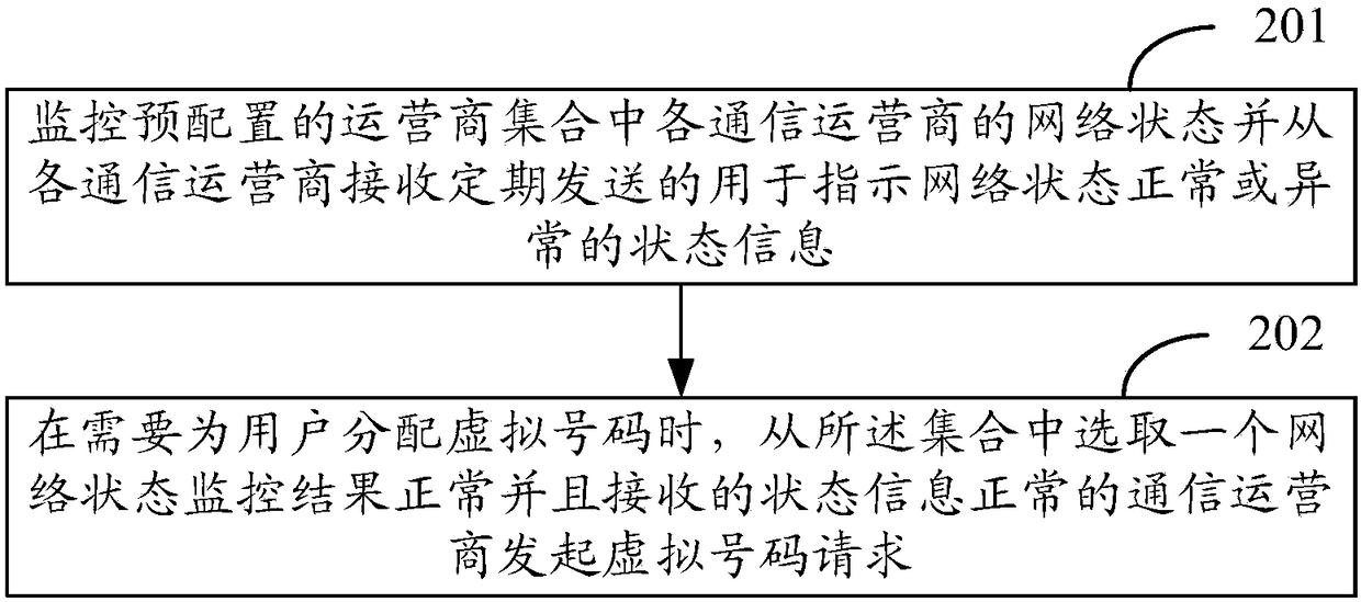 Communication method and device and storage medium