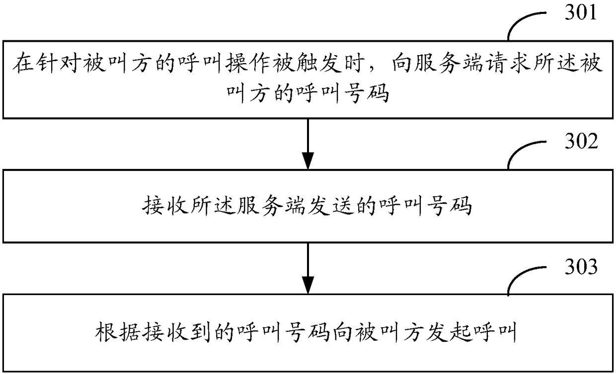 Communication method and device and storage medium