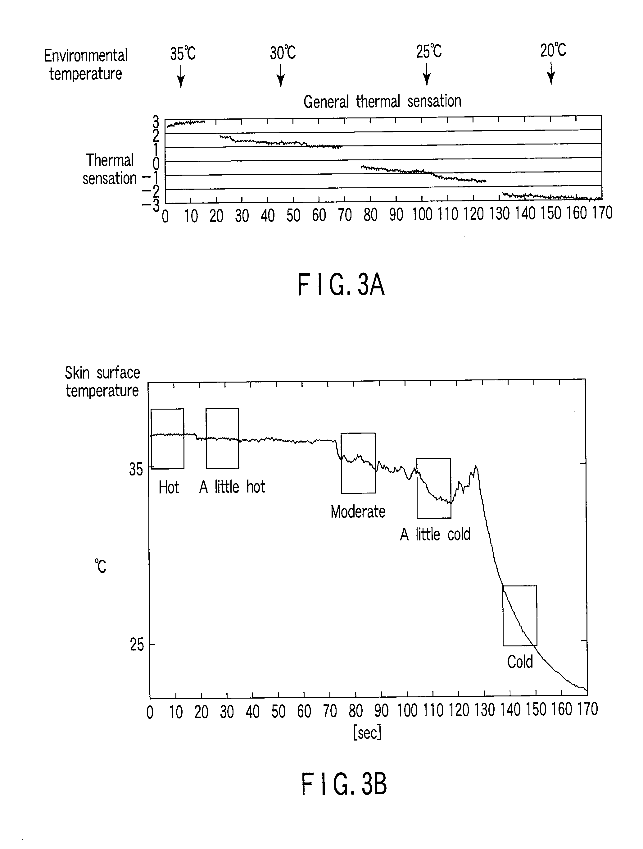 Thermal sensation determining apparatus and method, and air-conditioning control apparatus using thermal sensation determination result