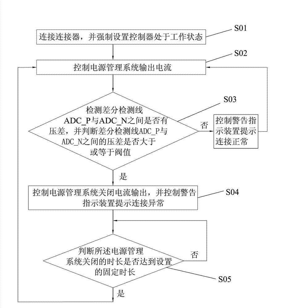 Connector detecting device and connector detecting method