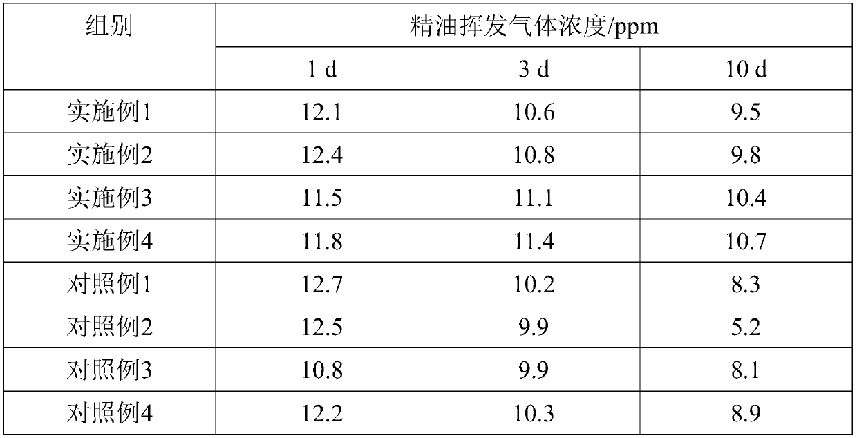 Processing method of long-acting slow release mosquito repellent paster