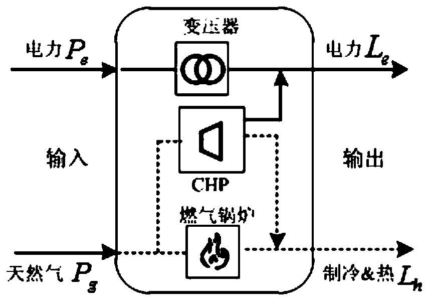 A Multi-objective Optimal Mixed Power Flow Algorithm for Regional Integrated Energy System