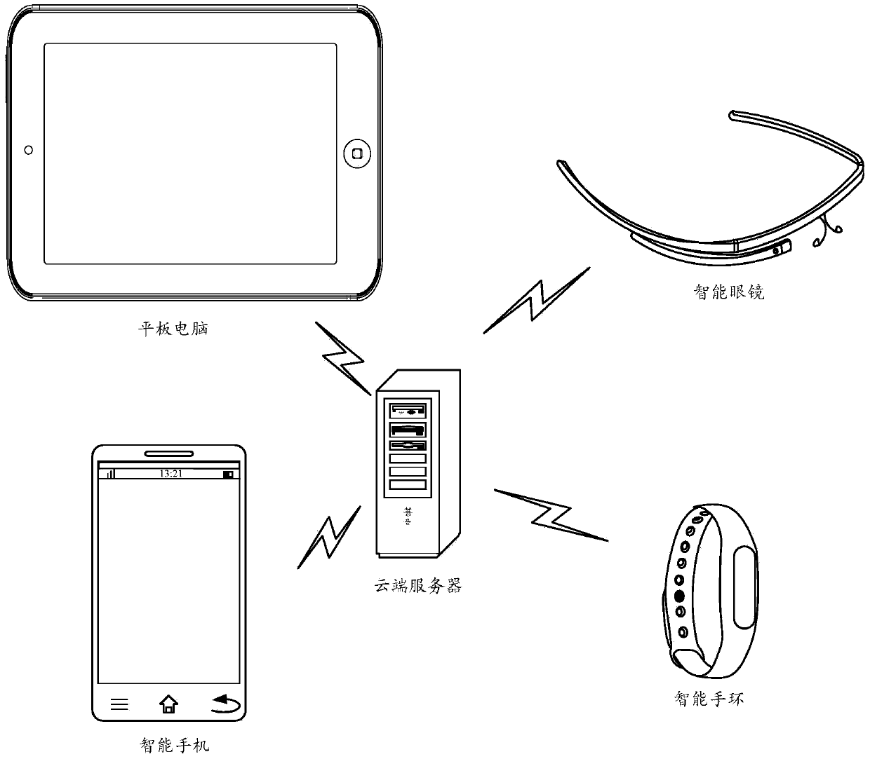 Intelligent terminal alarm method and intelligent terminal alarm device