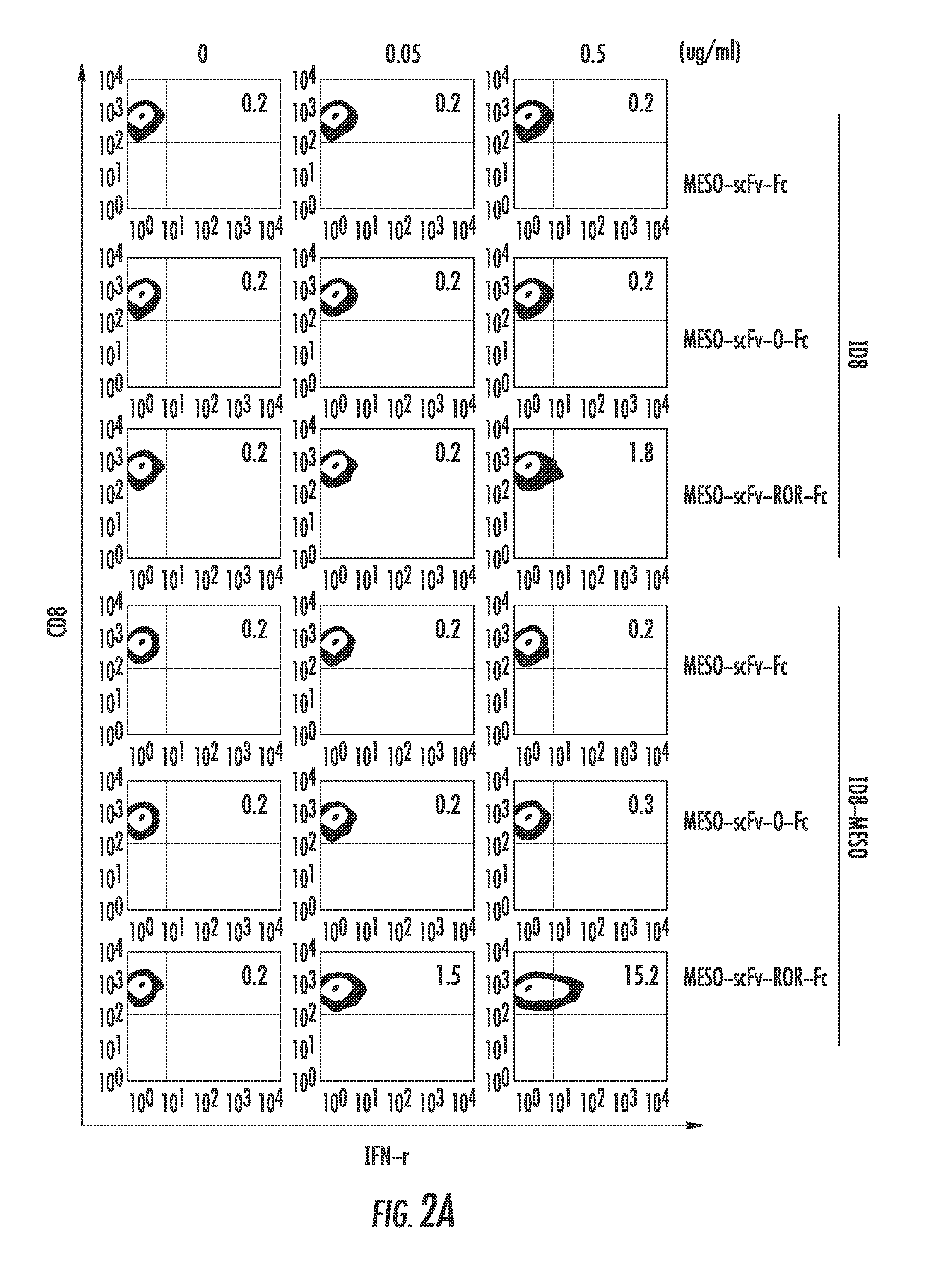 Compositions and methods for rendering tumor cells susceptible to CD8+ t cell-mediated killing