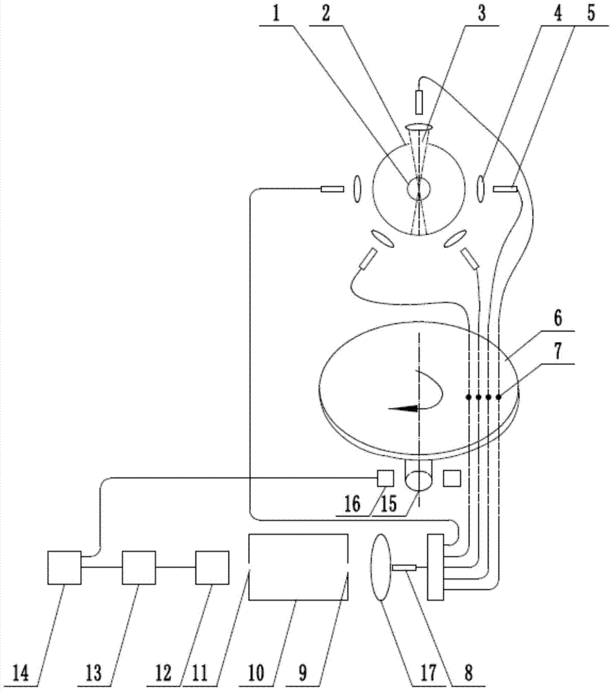 Multi-beam Optical Thick Film Monitor